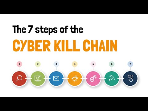 Cyber Kill Chain