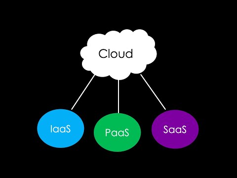 The main DIFFERENCES between IaaS, SaaS and PaaS explained...