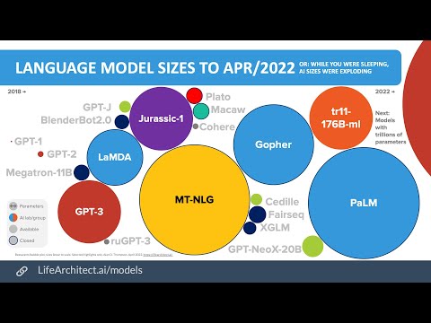 Unlocking the Potential with Small Language Models (AI) for Business (3 Minutes)